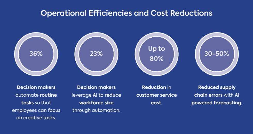 operational-efficiencies-and-cost-reductions